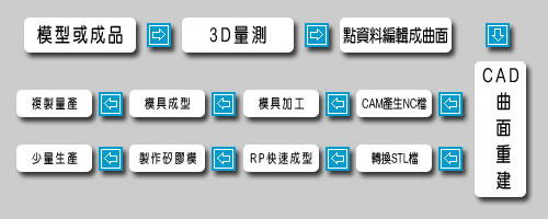 逆向工程